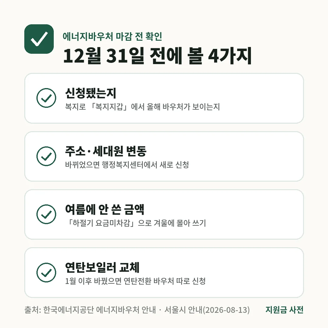 에너지바우처 12월 31일 마감 전 확인할 4가지는 복지지갑에서 신청 여부 확인, 주소·세대원 변동 시 재신청, 하절기 미사용분 겨울 사용, 연탄전환 바우처 신청입니다.