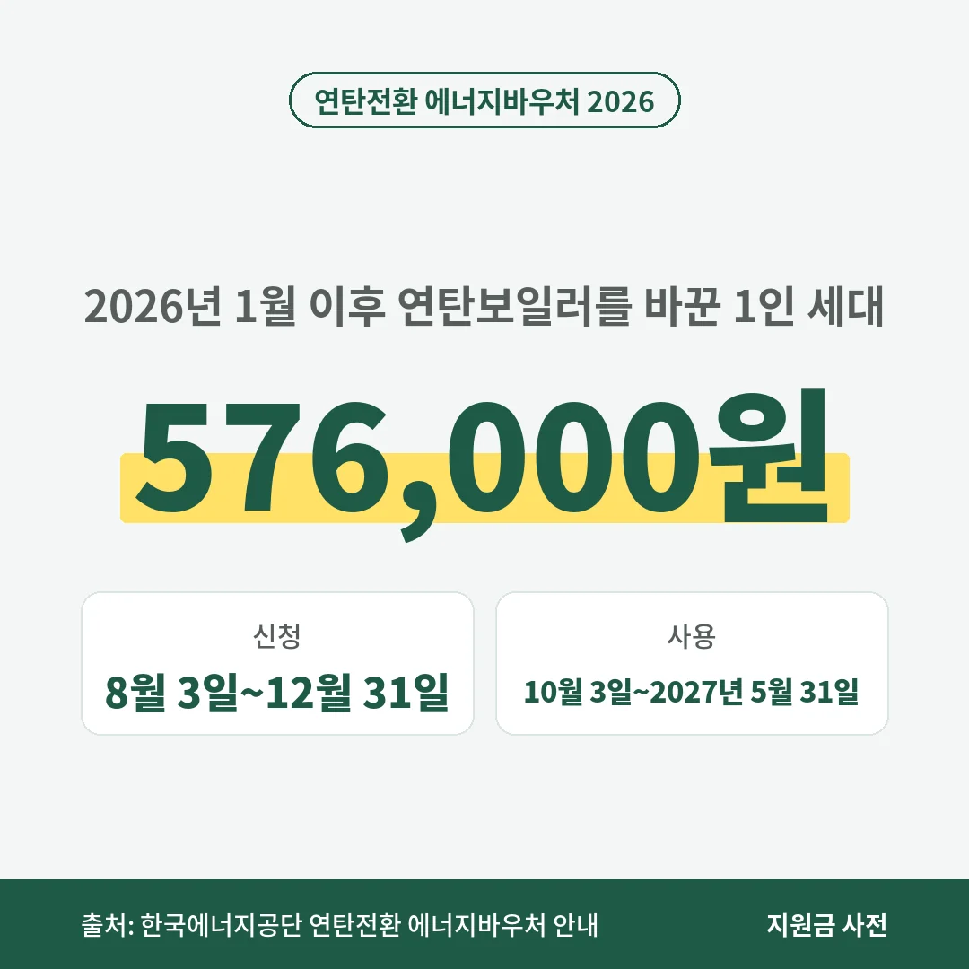 연탄전환 에너지바우처는 2026년 1월 이후 연탄보일러를 바꾼 1인 세대에 576,000원을 주며, 신청은 8월 3일부터 12월 31일, 사용은 2027년 5월 31일까지입니다.