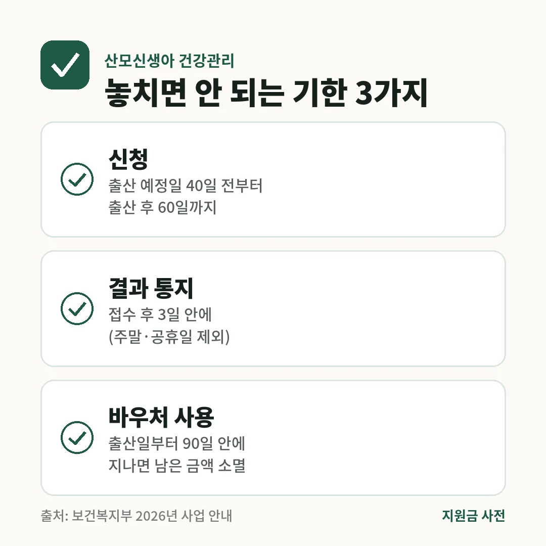 산모신생아 건강관리 기한. 출산 예정일 40일 전부터 출산 후 60일까지 신청하고, 접수 후 3일 안에 결과를 받으며, 바우처는 출산일부터 90일 안에 써야 합니다.