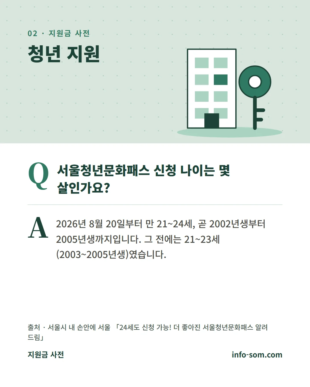 자주 묻는 질문. 서울청년문화패스 신청 나이는 몇 살인가요? 2026년 8월 20일부터 만 21~24세, 곧 2002년생부터 2005년생까지입니다. 그 전에는 21~23세(2003~2005년생)였습니다.