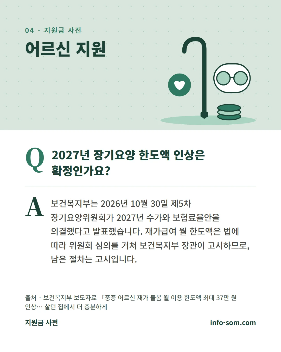 자주 묻는 질문. 2027년 장기요양 한도액 인상은 확정인가요? 보건복지부는 2026년 10월 30일 제5차 장기요양위원회가 2027년 수가와 보험료율안을 의결했다고 발표했습니다.