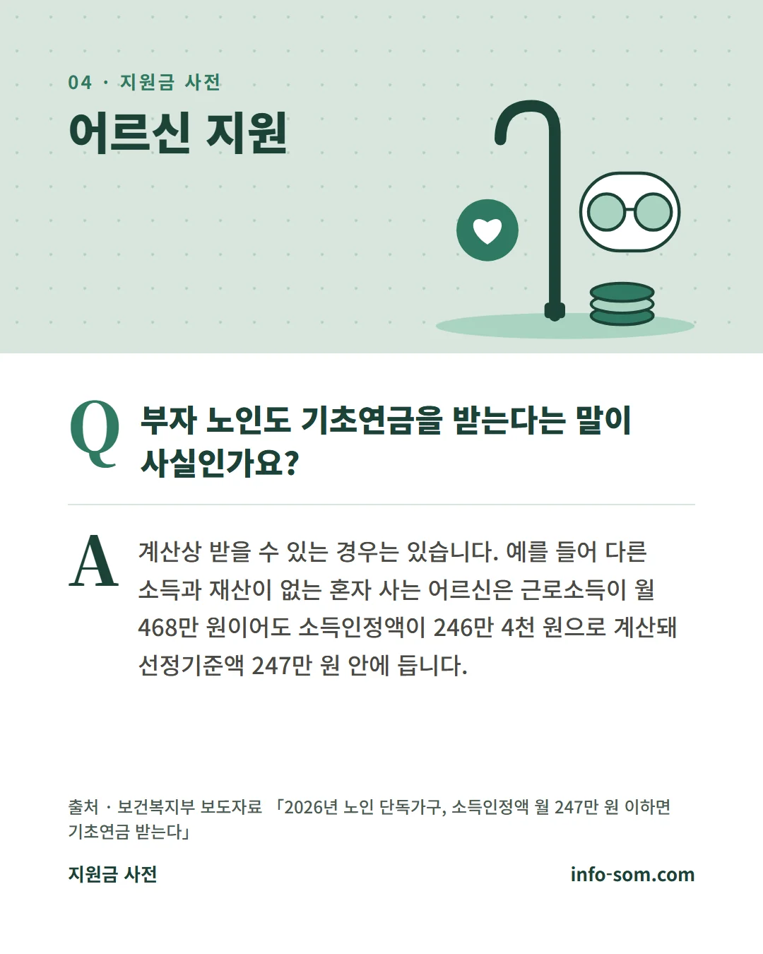 자주 묻는 질문. 부자 노인도 기초연금을 받는다는 말이 사실인가요? 계산상 받을 수 있는 경우는 있습니다.