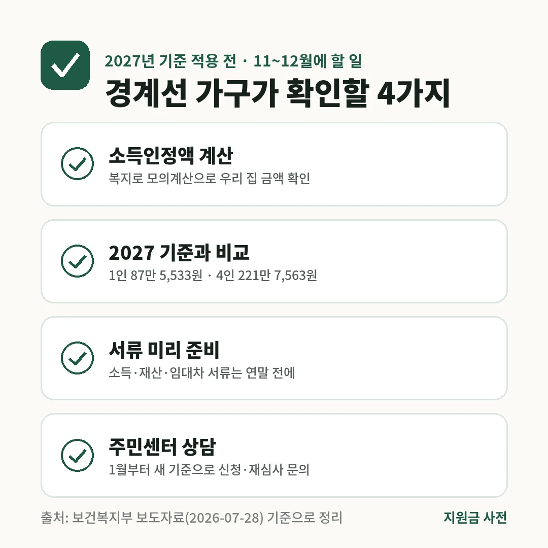 2027년 기준 중위소득 적용 전 11~12월에 할 일은 복지로 소득인정액 모의계산, 2027년 생계급여 기준과 비교, 서류 준비, 주민센터 상담입니다.
