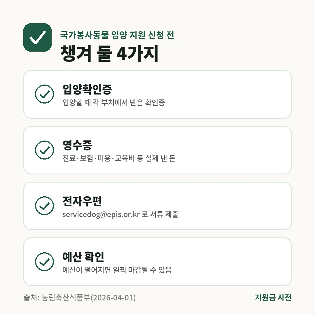 국가봉사동물 입양 지원을 받으려면 입양확인증, 진료·보험·교육비 영수증을 전자우편으로 내고 예산 마감 여부를 확인해야 합니다.