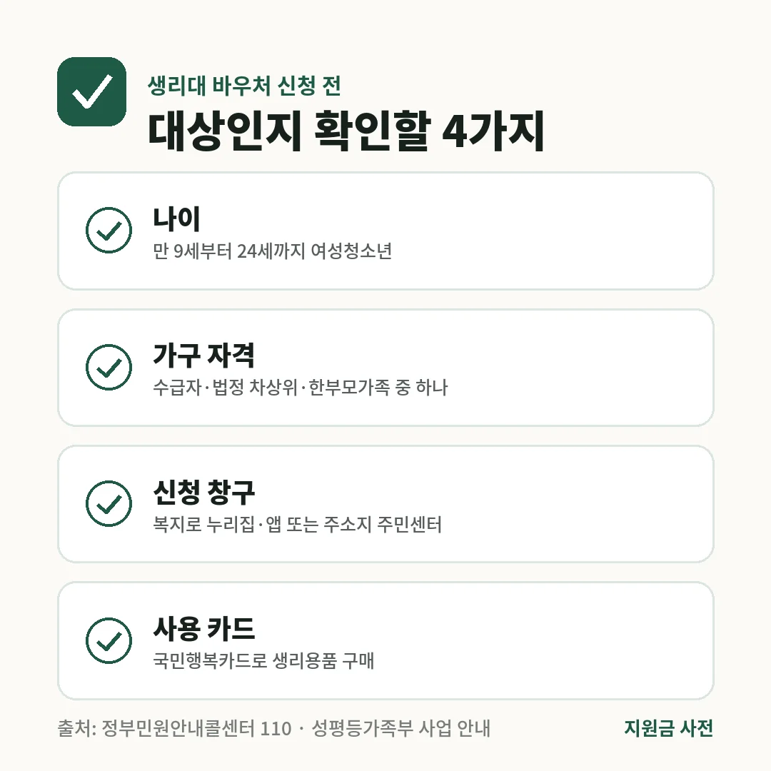 생리대 바우처는 만 9~24세, 수급자·법정 차상위·한부모가족이어야 하고 복지로나 주민센터에서 신청해 국민행복카드로 씁니다.