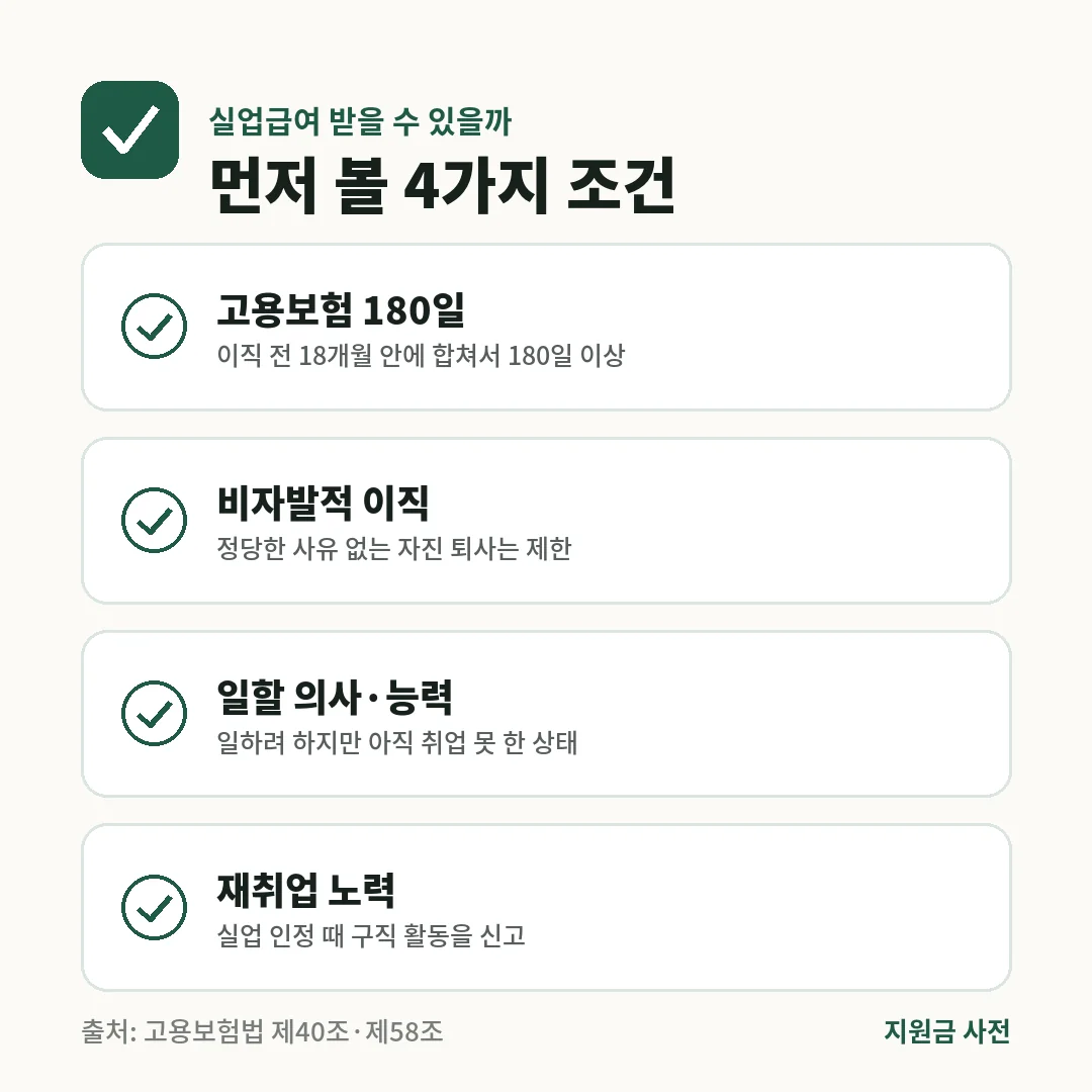 실업급여를 받으려면 이직 전 18개월 중 고용보험 180일 이상, 비자발적 이직, 일할 의사와 능력, 재취업 노력이 필요합니다.