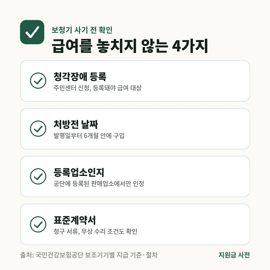 보청기 건강보험 급여를 받으려면 청각장애 등록, 처방전 발행 6개월 안 구입, 공단 등록업소 이용, 보청기 구매 표준계약서 작성을 확인해야 합니다.
