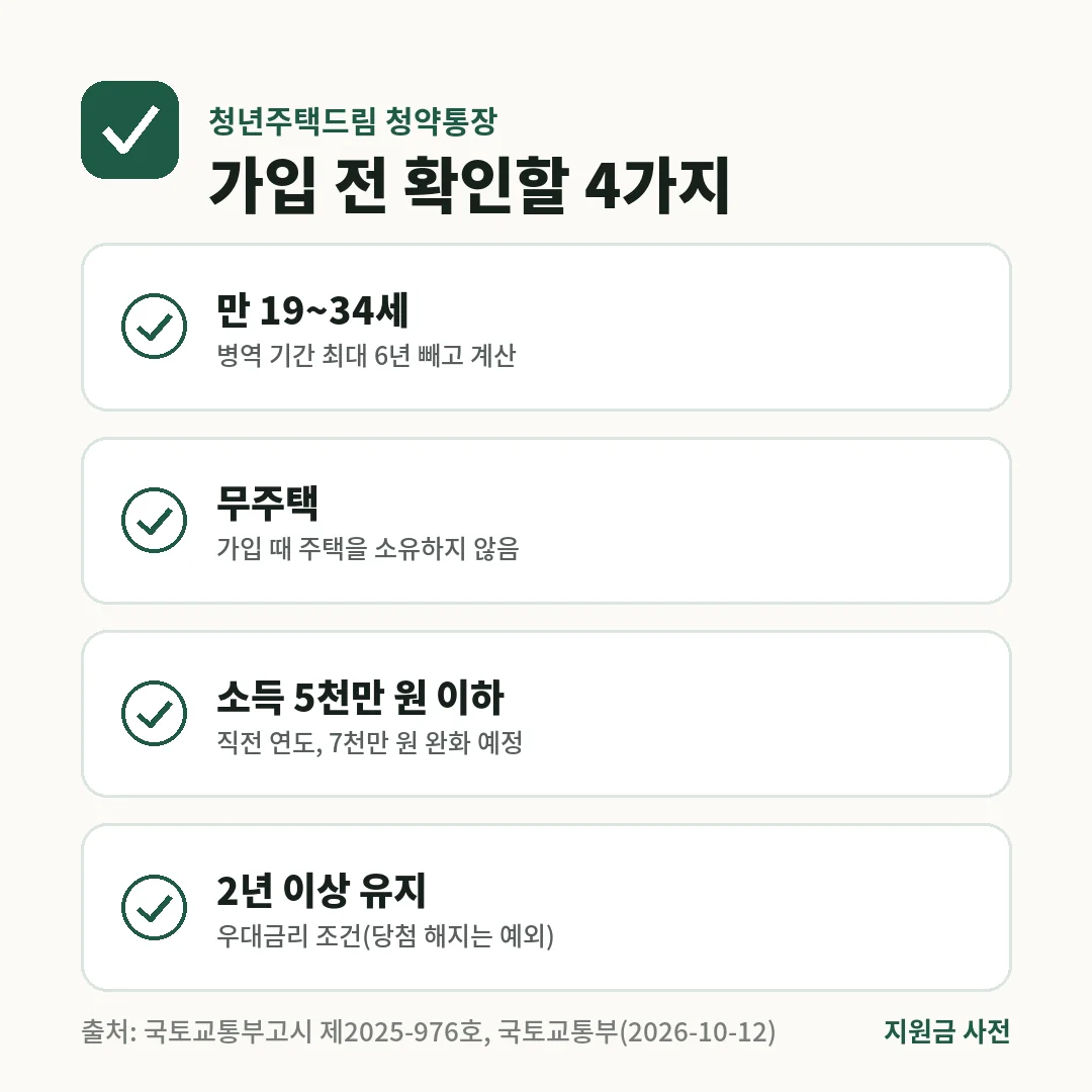 청년주택드림 청약통장은 만 19~34세(병역 최대 6년 제외), 무주택, 직전 연도 소득 5천만 원 이하(7천만 원 완화 예정)가 가입하고, 2년 이상 유지해야 우대금리를 받습니다.