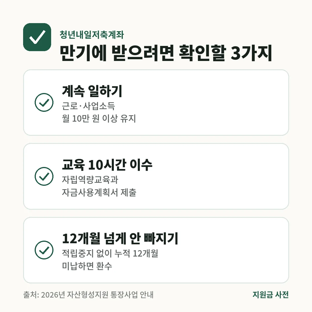 청년내일저축계좌 만기 요건. 근로를 이어 가고, 자립역량교육 10시간과 자금사용계획서를 내고, 누적 12개월 넘게 미납하지 않아야 합니다.